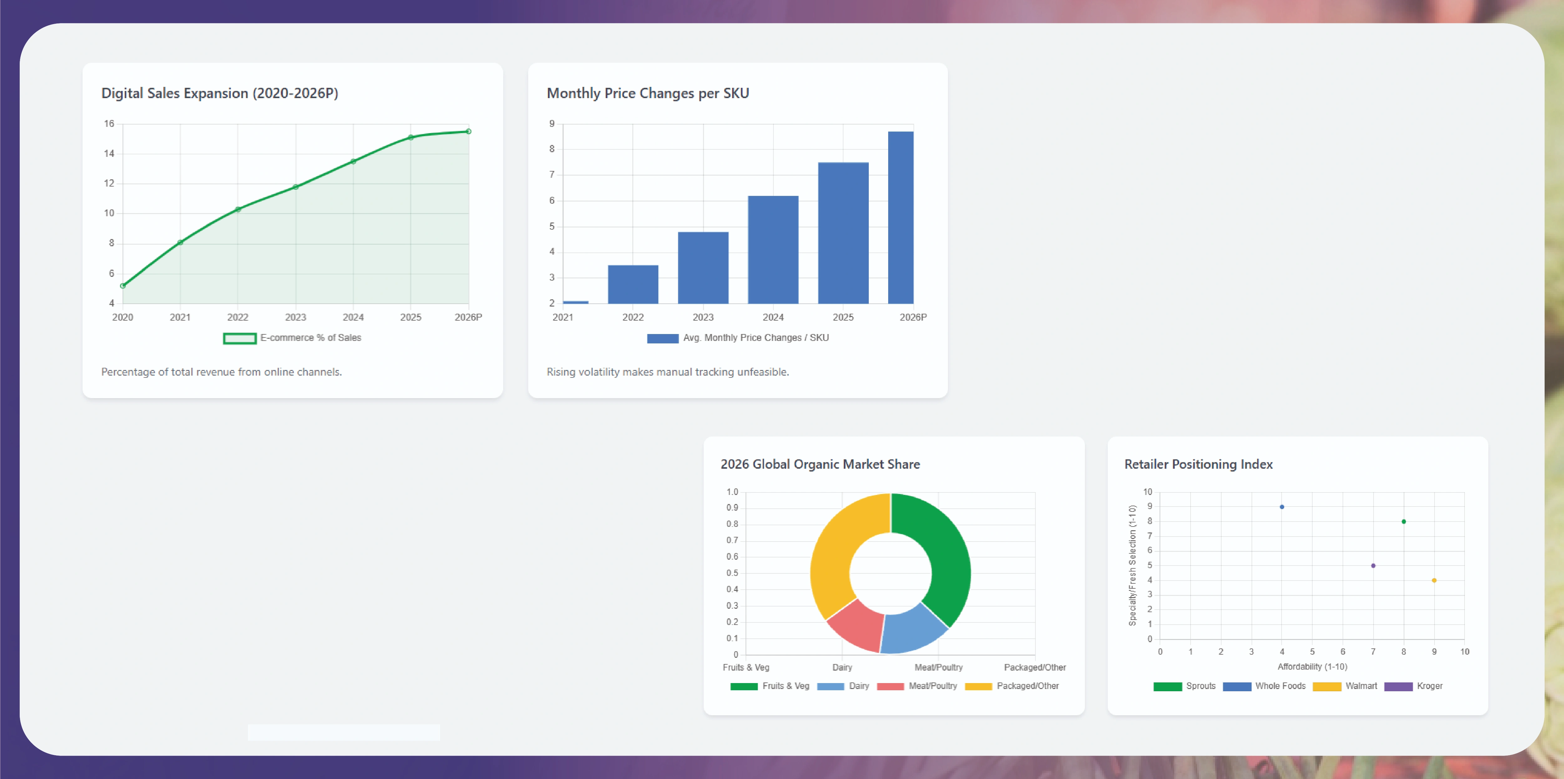 Navratri Mega Sale Price Tracking